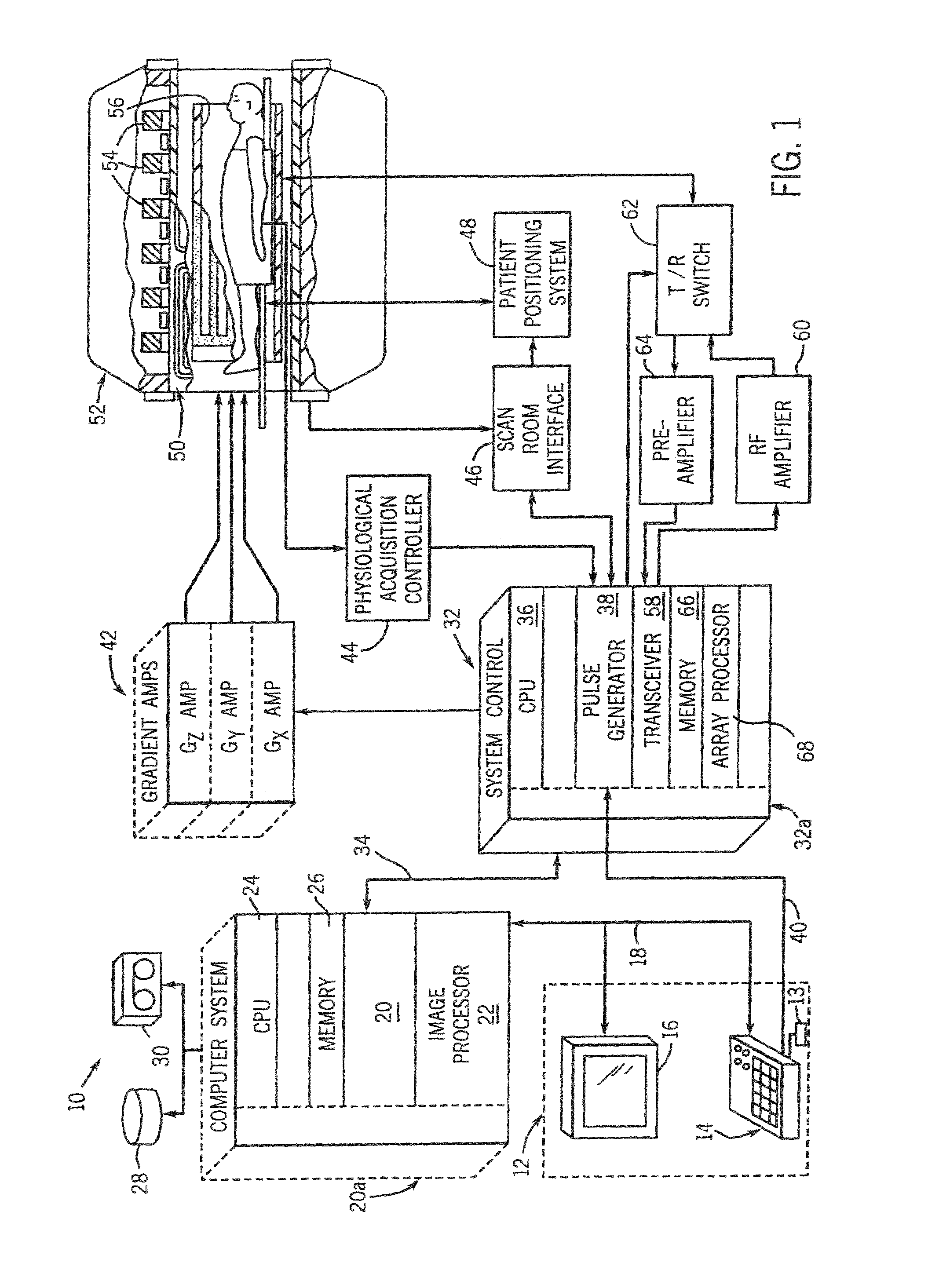 Method and apparatus of reducing artifacts in phase-cycled steady-state free precession imaging