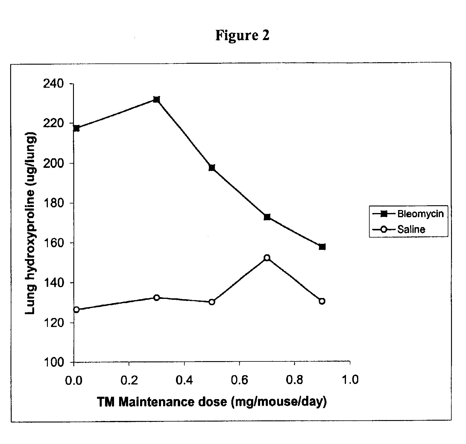 Copper lowering treatment of inflammatory and fibrotic diseases