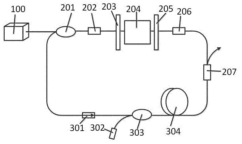 A Broadband Optical Frequency Comb and Its Realization Method