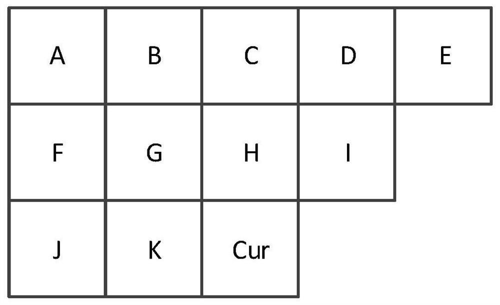 A Prediction Method Based on Video Compression