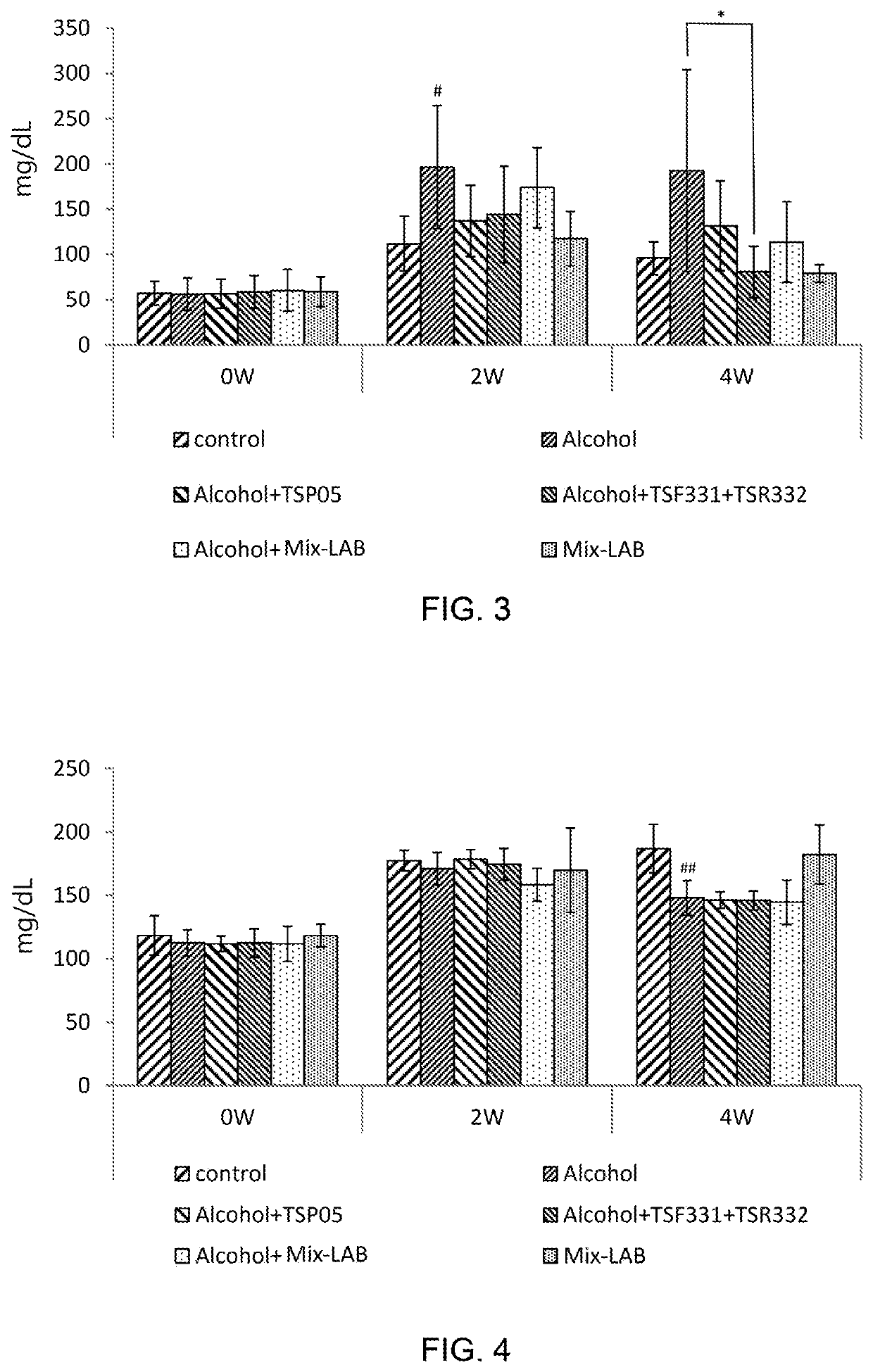 Hepatoprotection food composition and pharmaceutical composition with strains of lactic acid bacteria