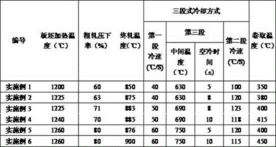 800MPa-level hot-rolled high strength chambering steel and production method thereof