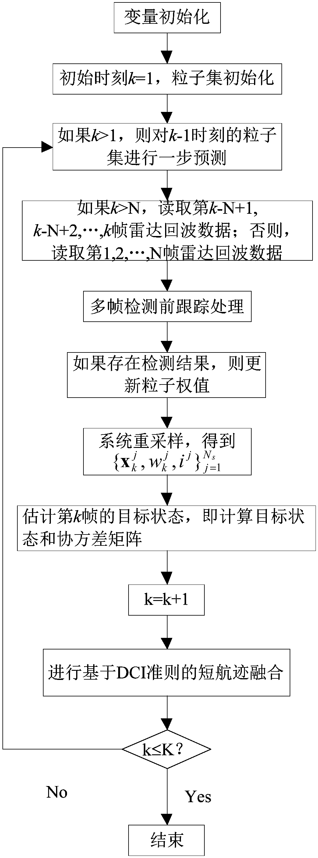 Particle filtering fusion method for short track obtained through multi-frame tracking-before-detection