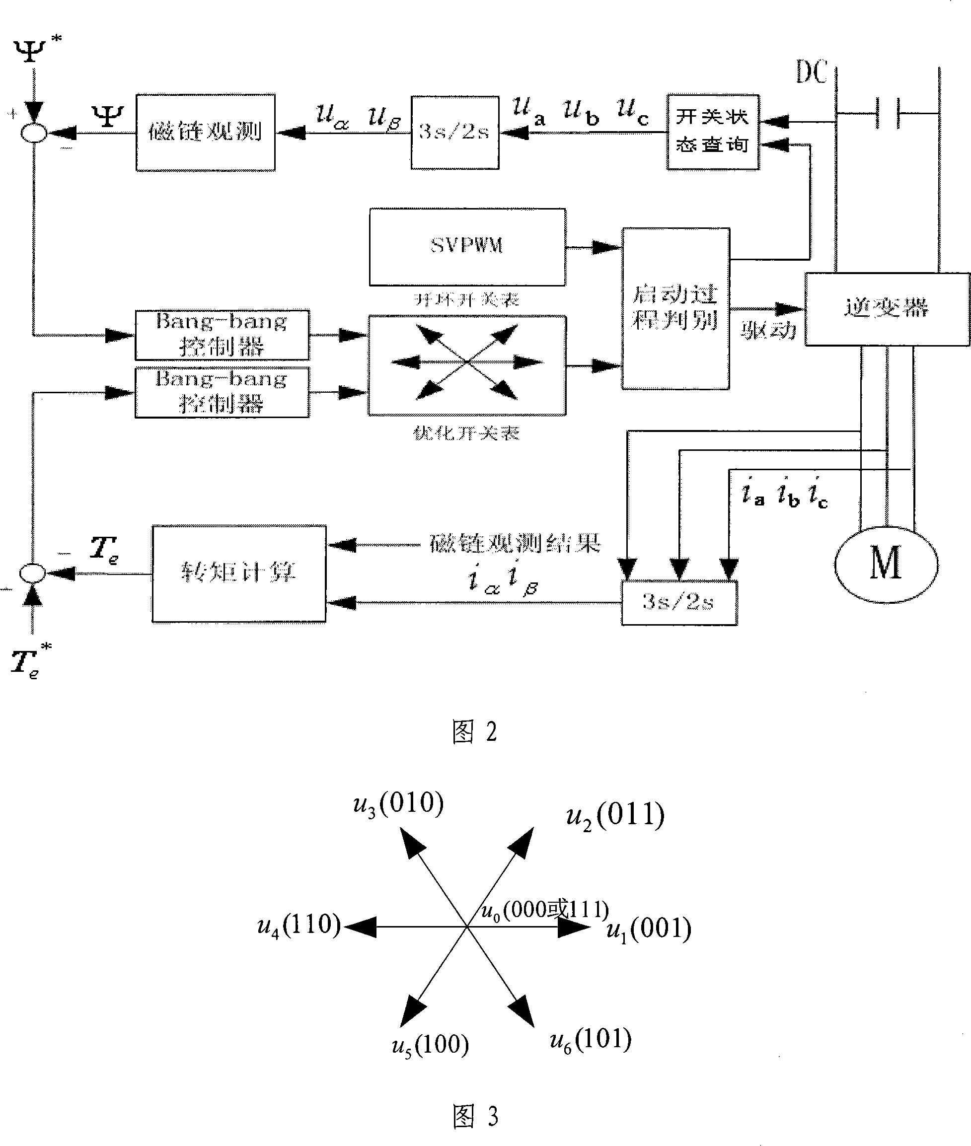 Frequency conversion soft start policy based on torque control