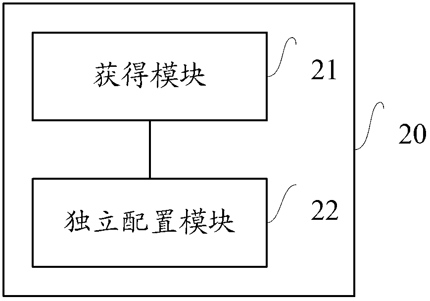 Method and device for independently configuring running environment of application program, and mobile equipment