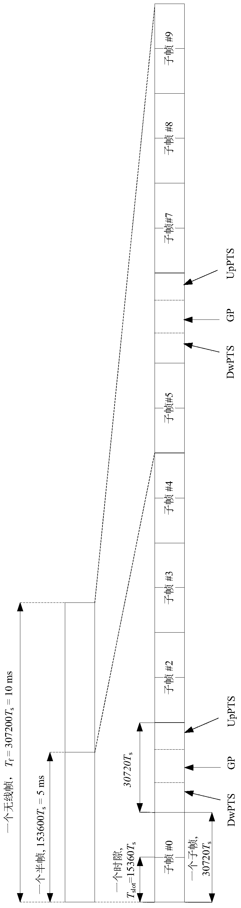 A kind of ack/nack feedback information transmission method and related equipment