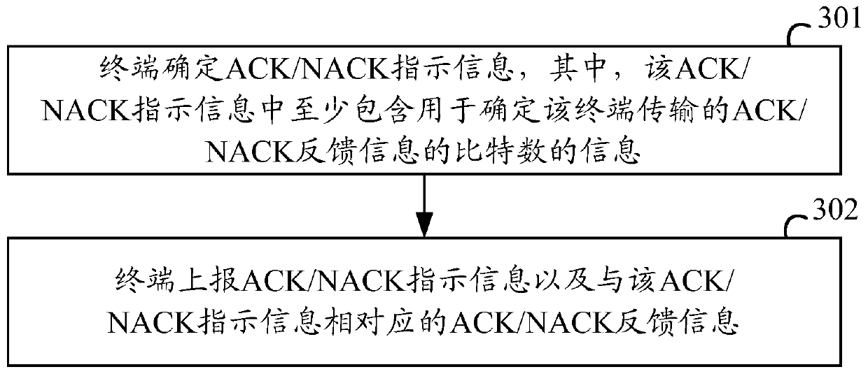 A kind of ack/nack feedback information transmission method and related equipment