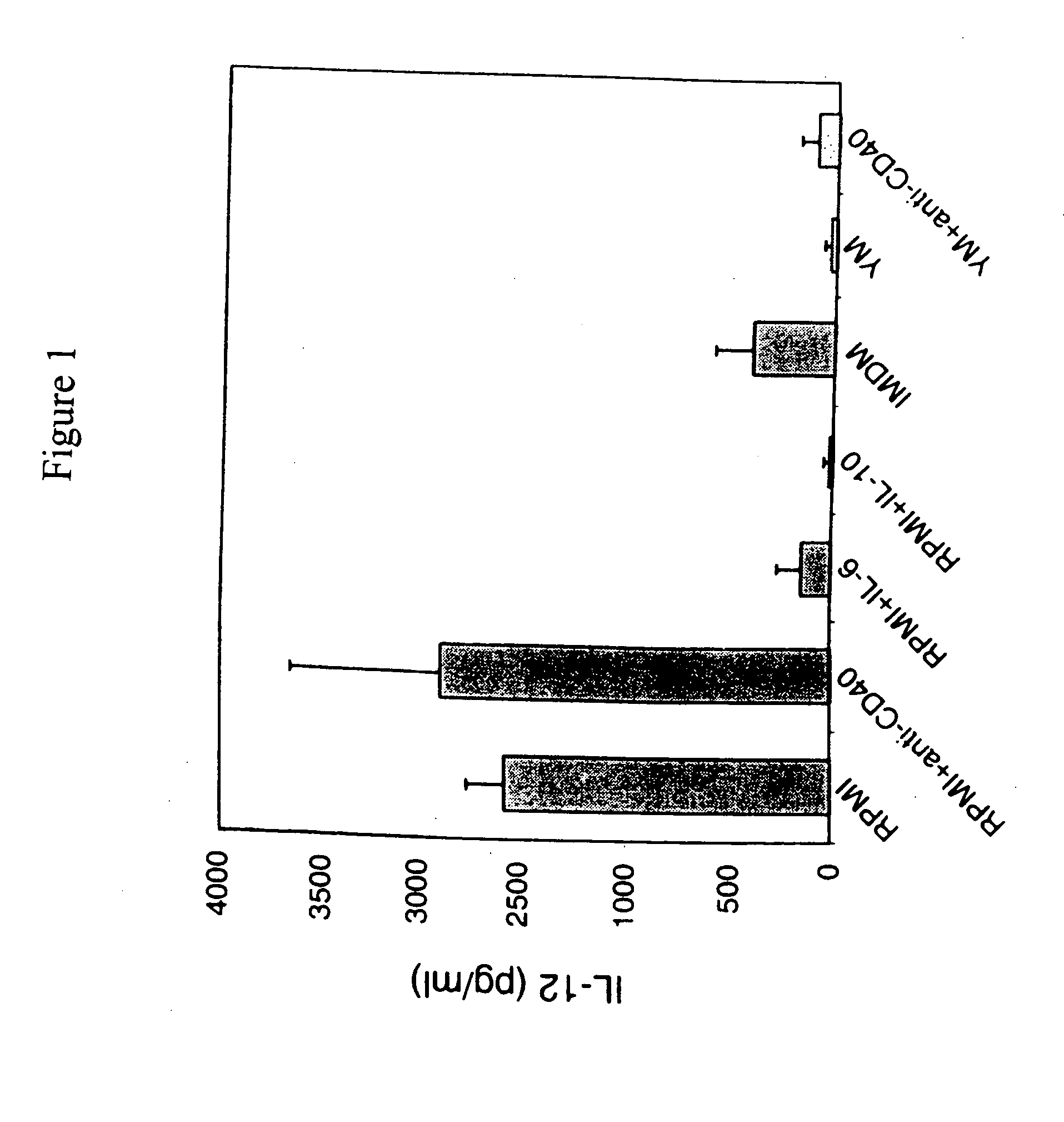 Monocyte-derived dendritic cell subsets