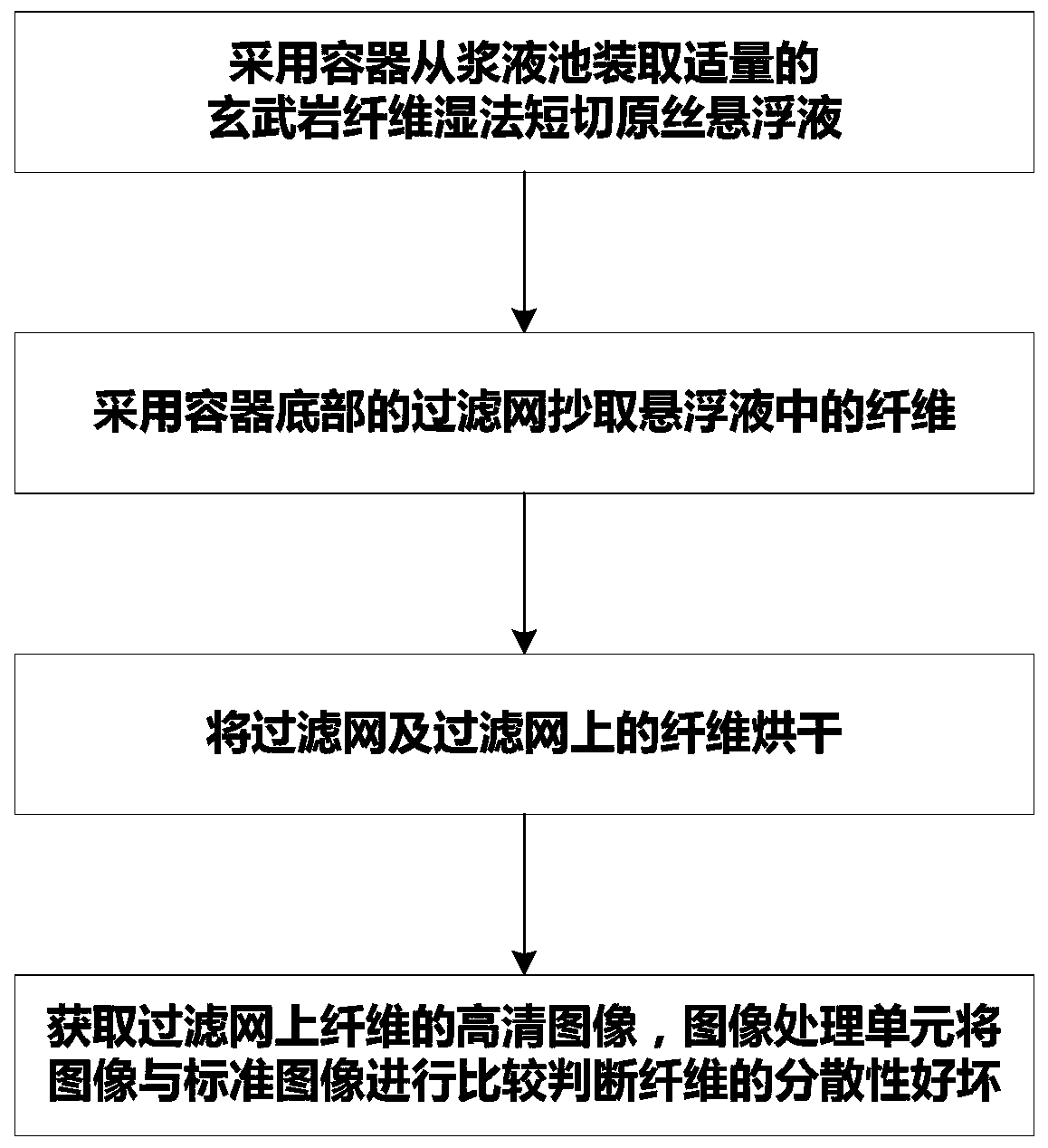 Method for detecting water dispersibility of basalt fiber wet-process chopped strands