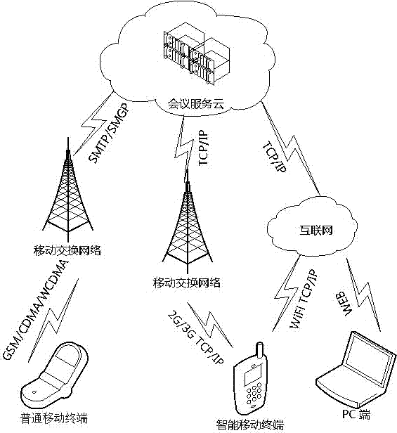 A Method for Publishing Picture Information by Conference Members in Fragmented Asynchronous Conference System