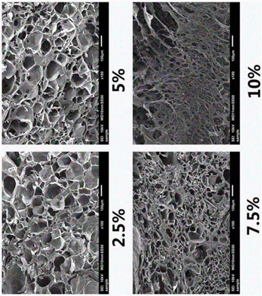 An injectable hydrogel with controlled release capability for tissue engineering and its application