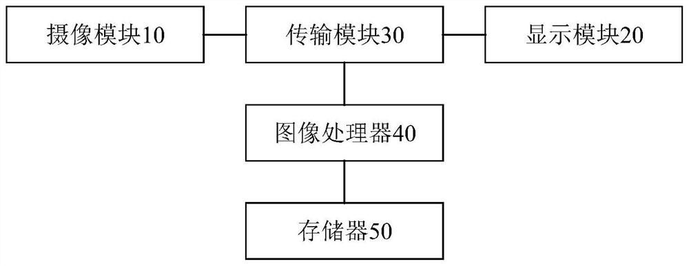 Vehicle, rear view display device and control method of rear view display device