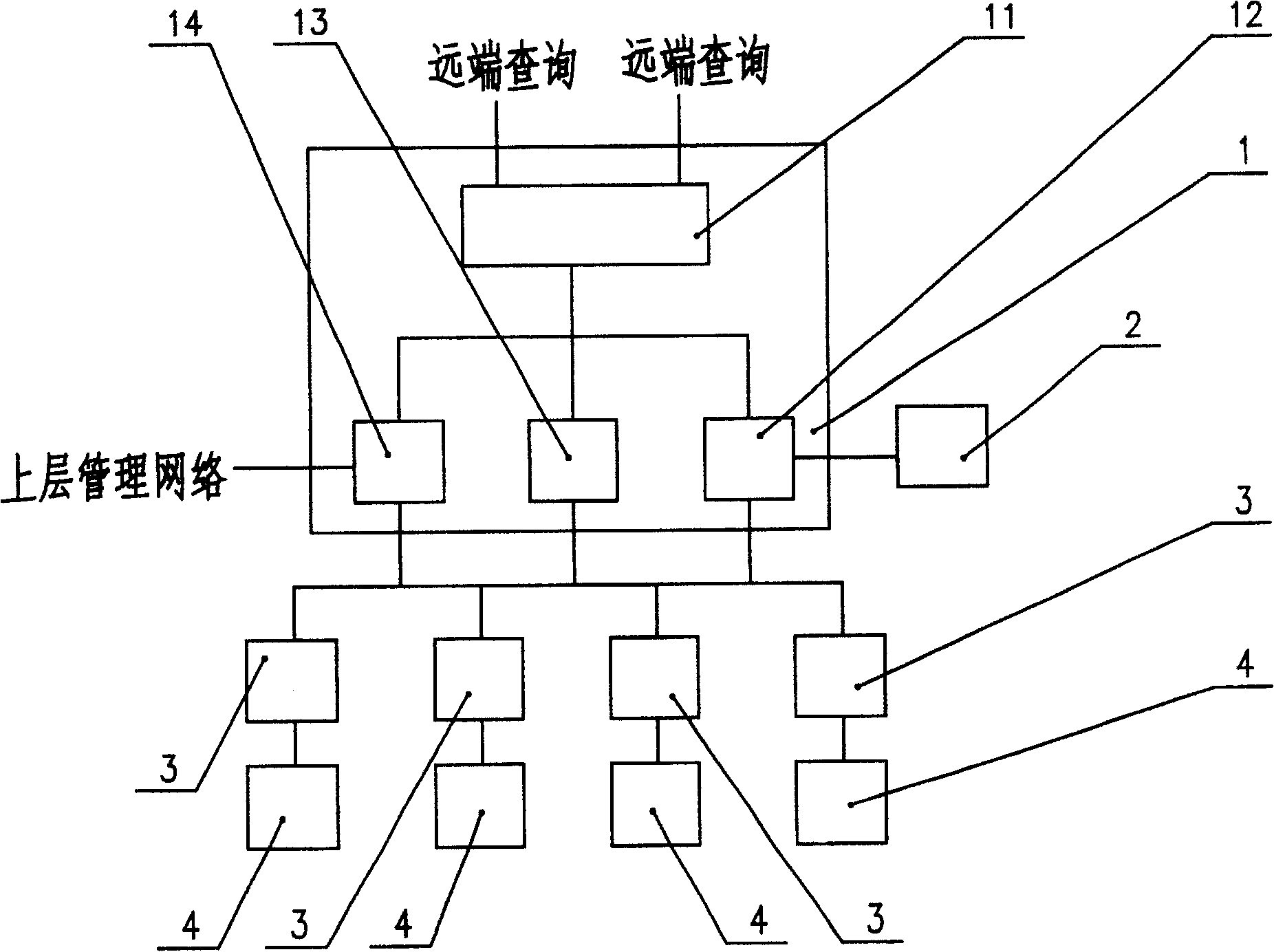 Urban light monitoring and management system