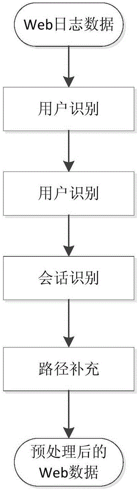 Video recommendation method and system based on Web mining