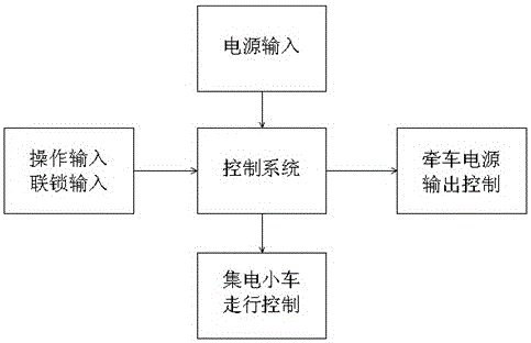 Power supply method and system for trains in electric locomotive garage based on trolley line