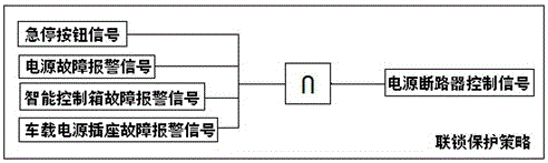 Power supply method and system for trains in electric locomotive garage based on trolley line