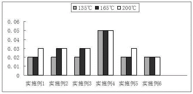 Preparation method for poly-dopamine modified ceramic particle nonwoven diaphragm