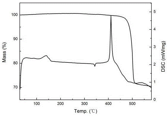 Preparation method for poly-dopamine modified ceramic particle nonwoven diaphragm