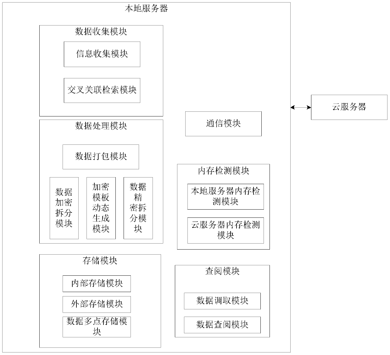 Medical image data storage system