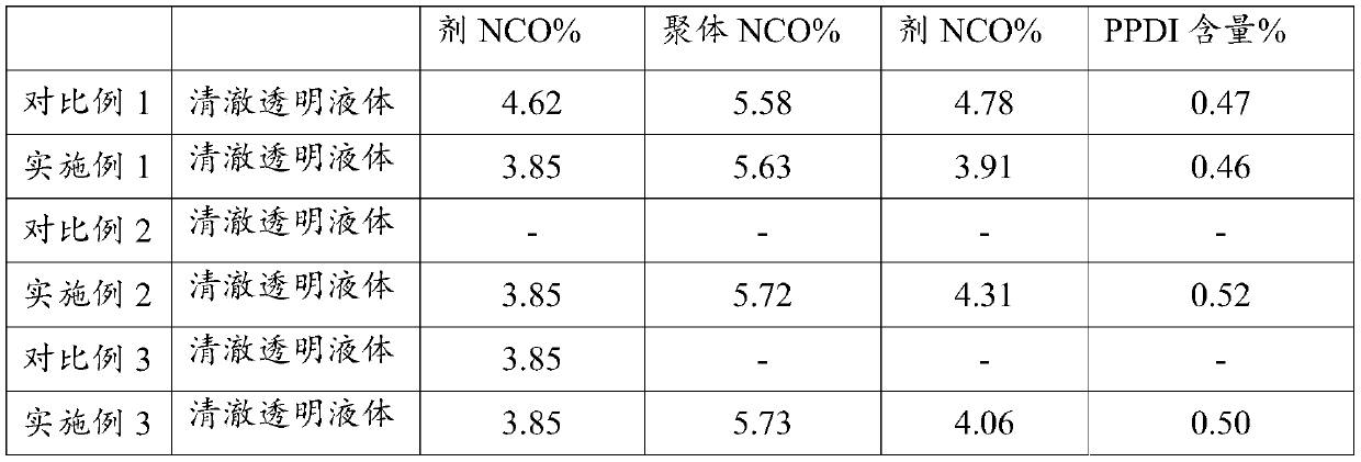 Method for preparing low-free p-phenylene diisocyanate prepolymer