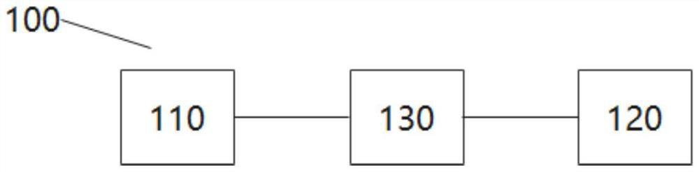 Data mining system, method and device