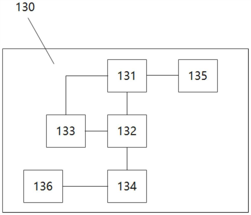 Data mining system, method and device