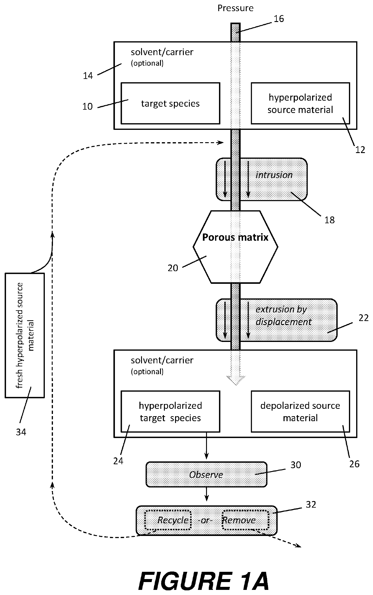 Nuclear spin hyperpolarization in a porous matrix