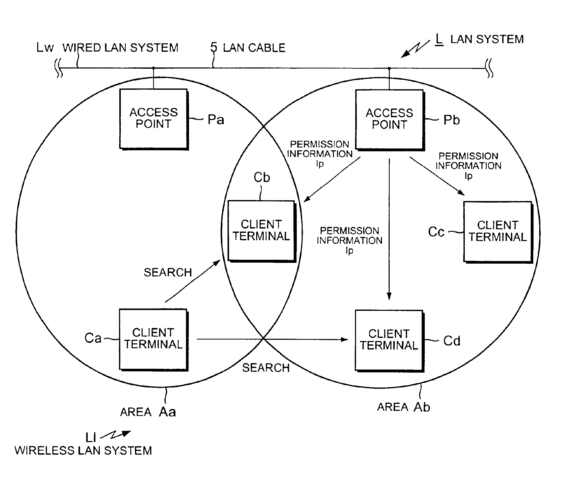 Wireless local area network system, fault recovery method, and recording medium stored therein a computer program executing the fault recovery process