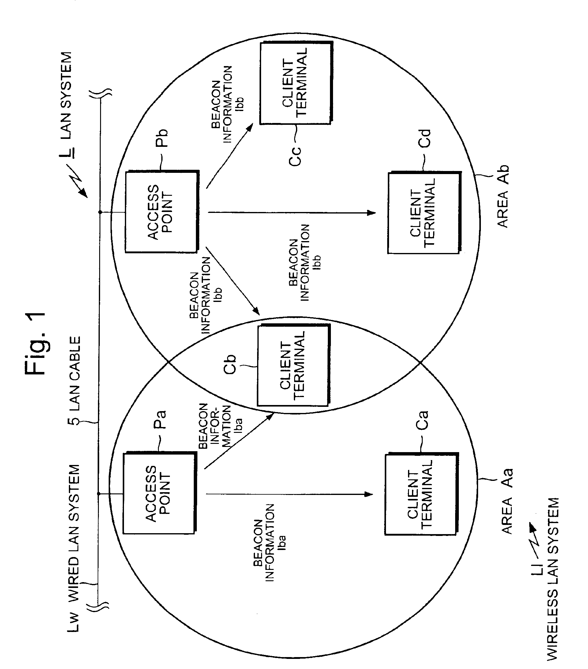 Wireless local area network system, fault recovery method, and recording medium stored therein a computer program executing the fault recovery process