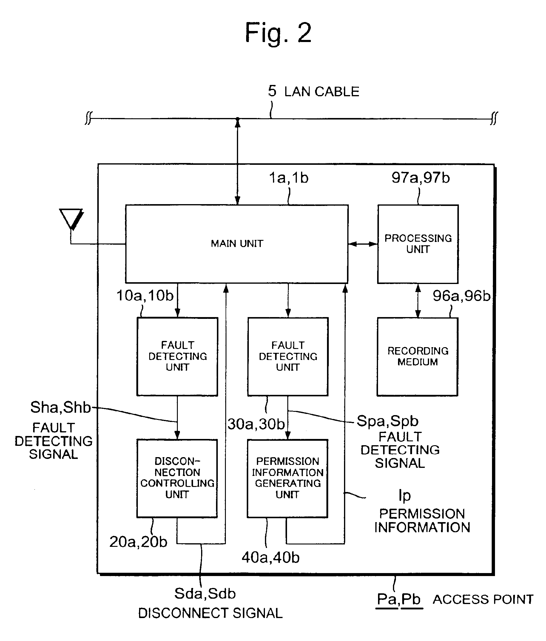 Wireless local area network system, fault recovery method, and recording medium stored therein a computer program executing the fault recovery process