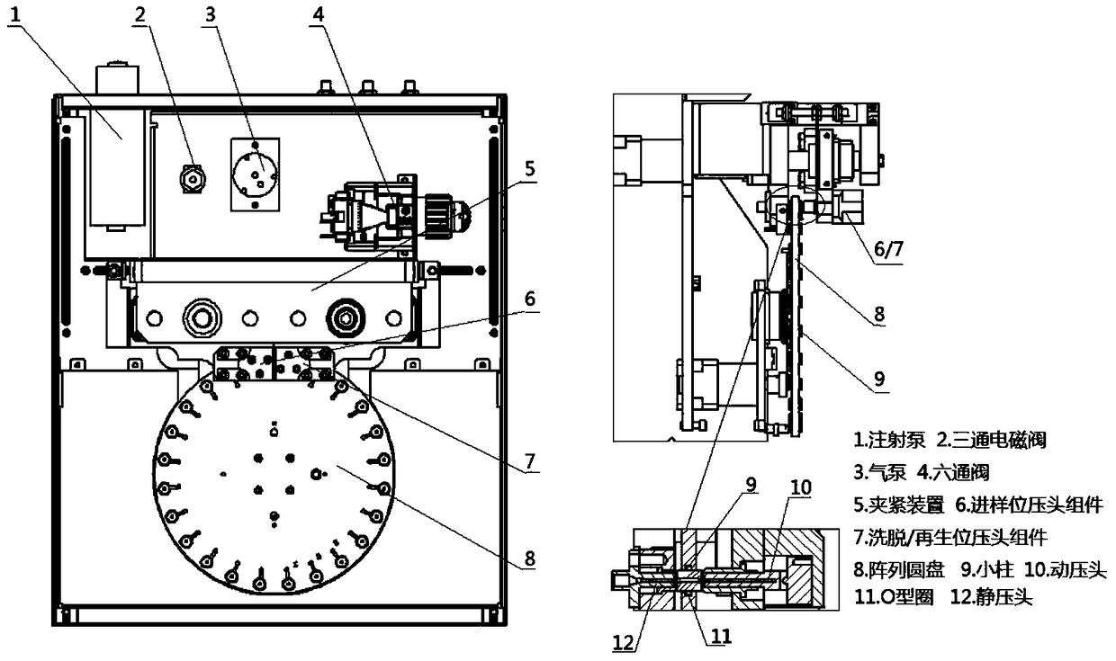 A fully automatic array solid phase extraction device