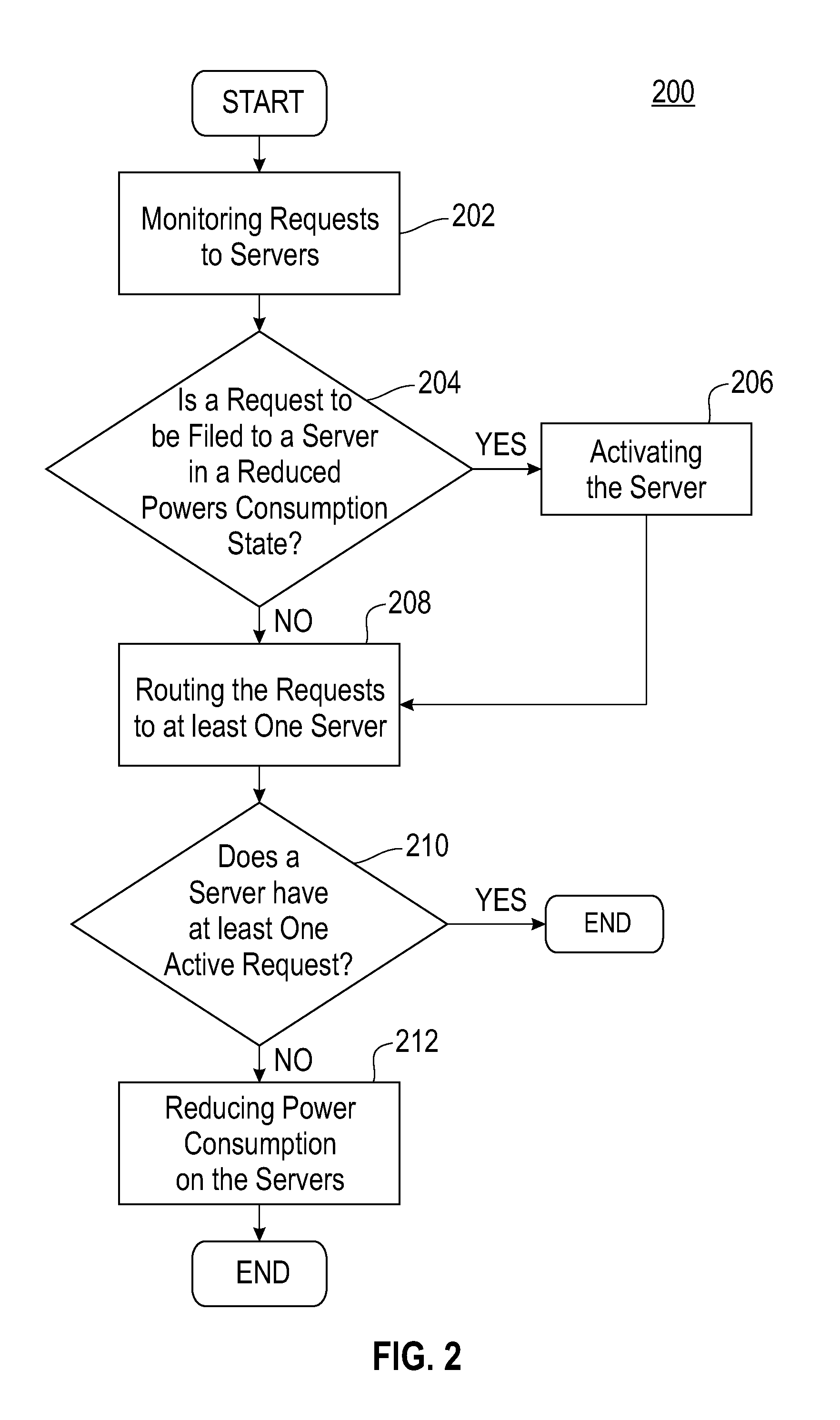 Reducing energy consumption in a computing cluster