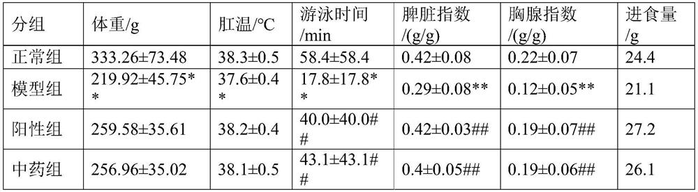 Dazhuanzhong decoction semisolid preparation and preparation method thereof