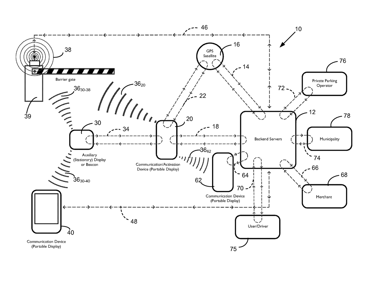 Dynamic vehicle parking management platform