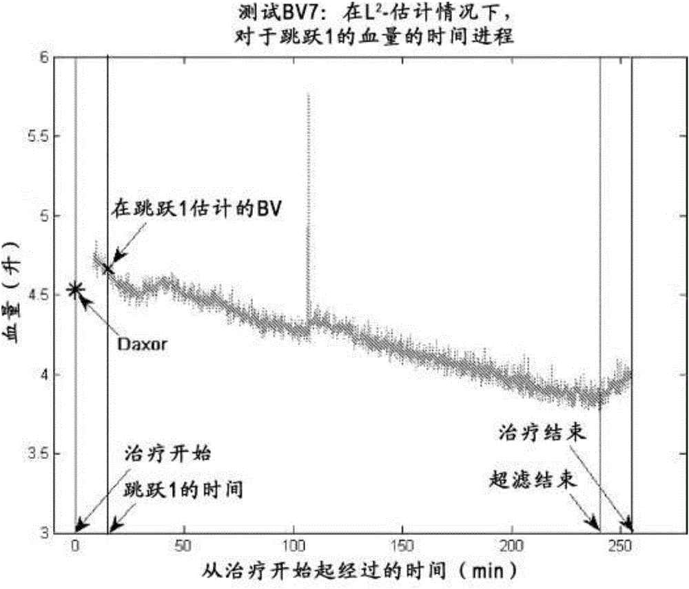 Absolute blood volume measurement using ultrafiltration pulsing