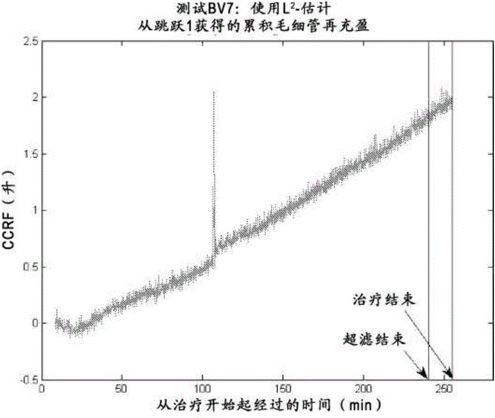 Absolute blood volume measurement using ultrafiltration pulsing