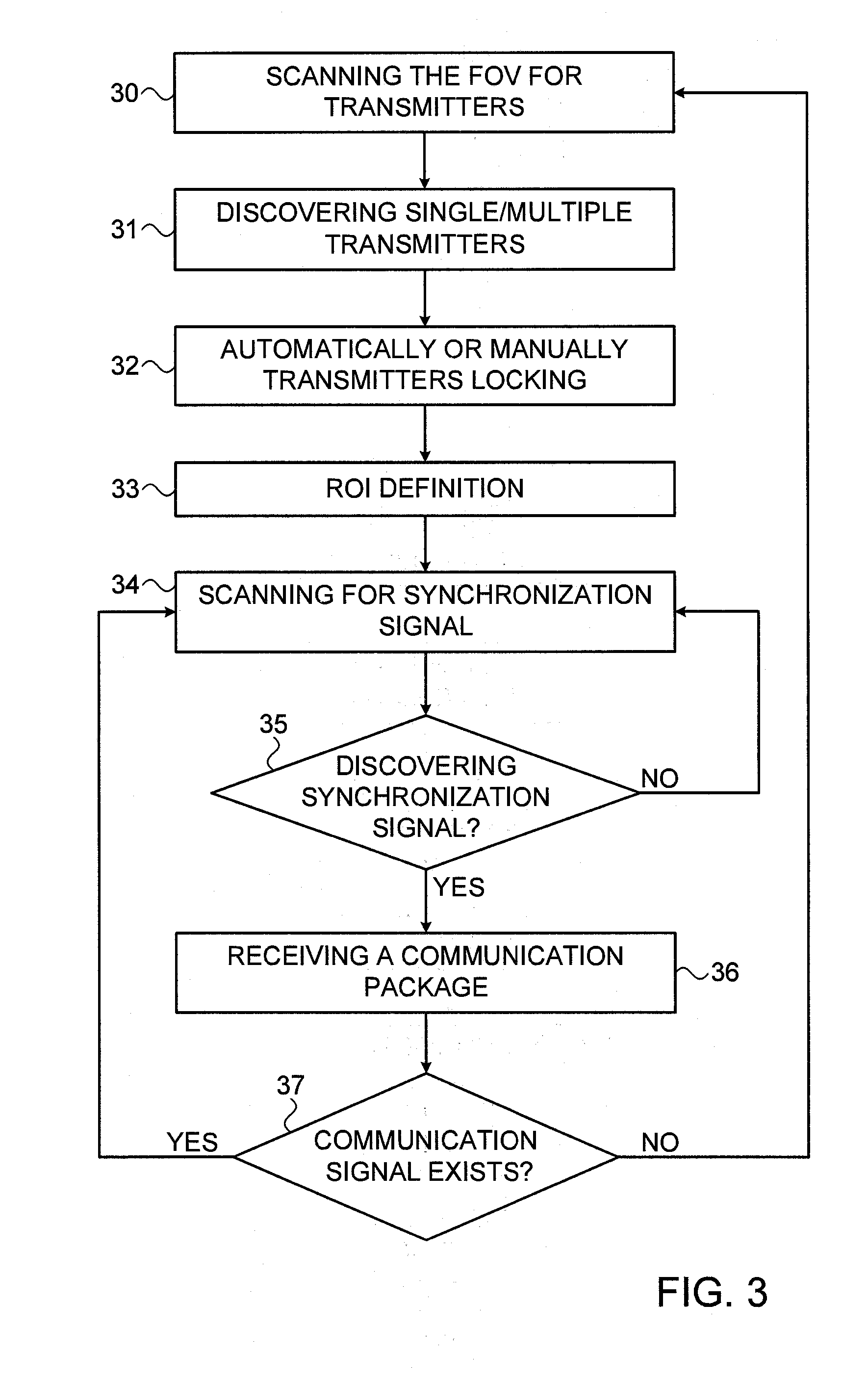 Free space optical communication system