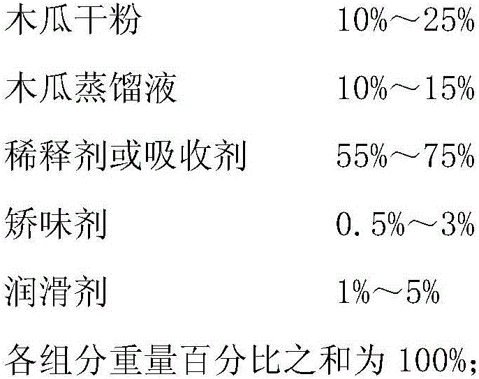 Flavored pawpaw buccal tablets and preparation method thereof