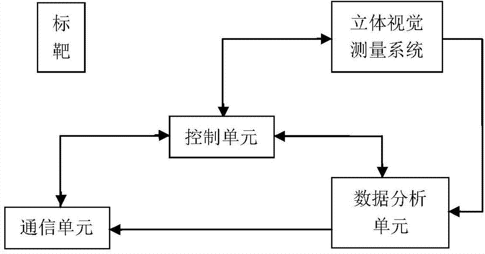 Respiratory gating system and control method based on three-dimensional vision