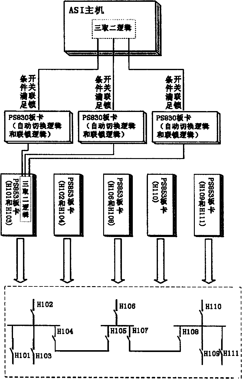 10KV station electric control system of convertor station adopting selecting 2 from 3 logic