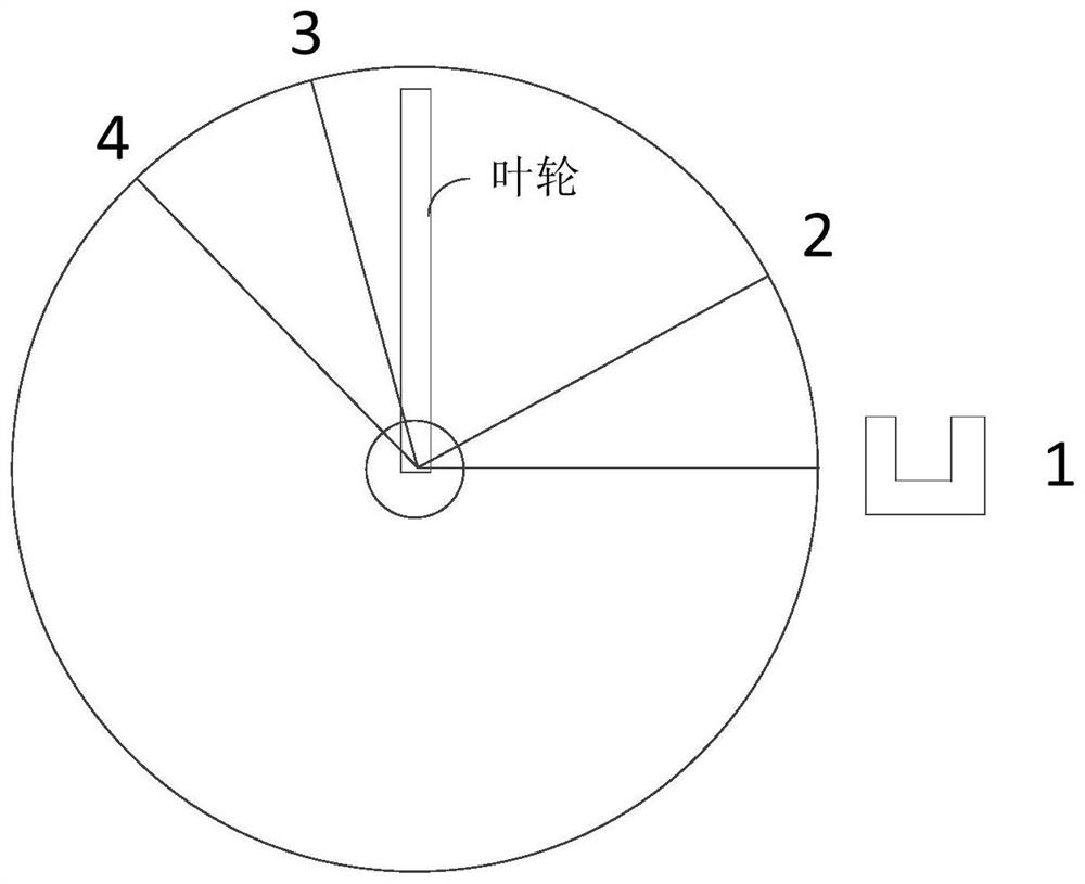 Commutator signal conversion control method, device, equipment and storage medium