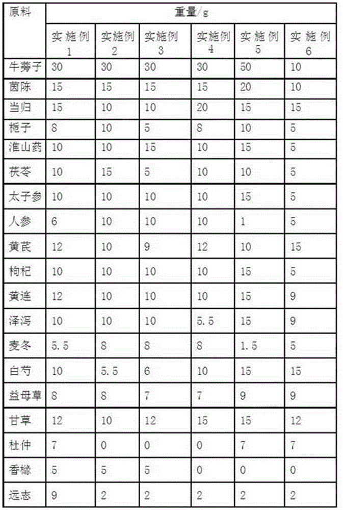 Traditional Chinese medicinal composition for treating blood group incompatibility haemolytic disease and preparation method thereof