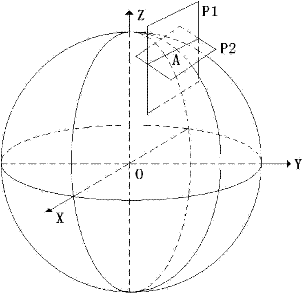 Coordinate transformation method aiming at mobile platform positioned near south and north poles of earth