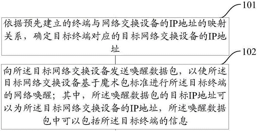 Network awakening method, remote server and network switching device