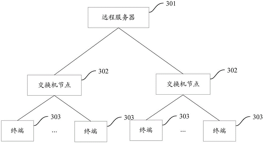 Network awakening method, remote server and network switching device