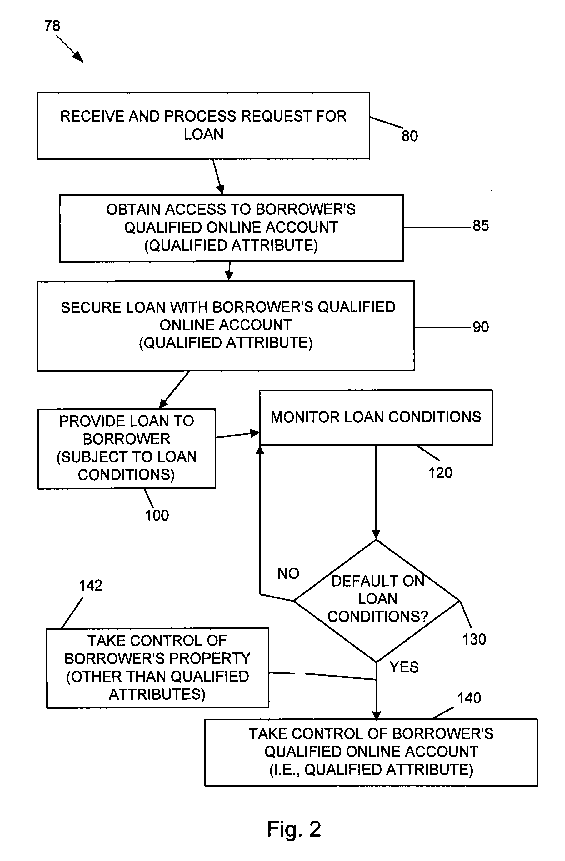 Systems and methods for collateralizing loans