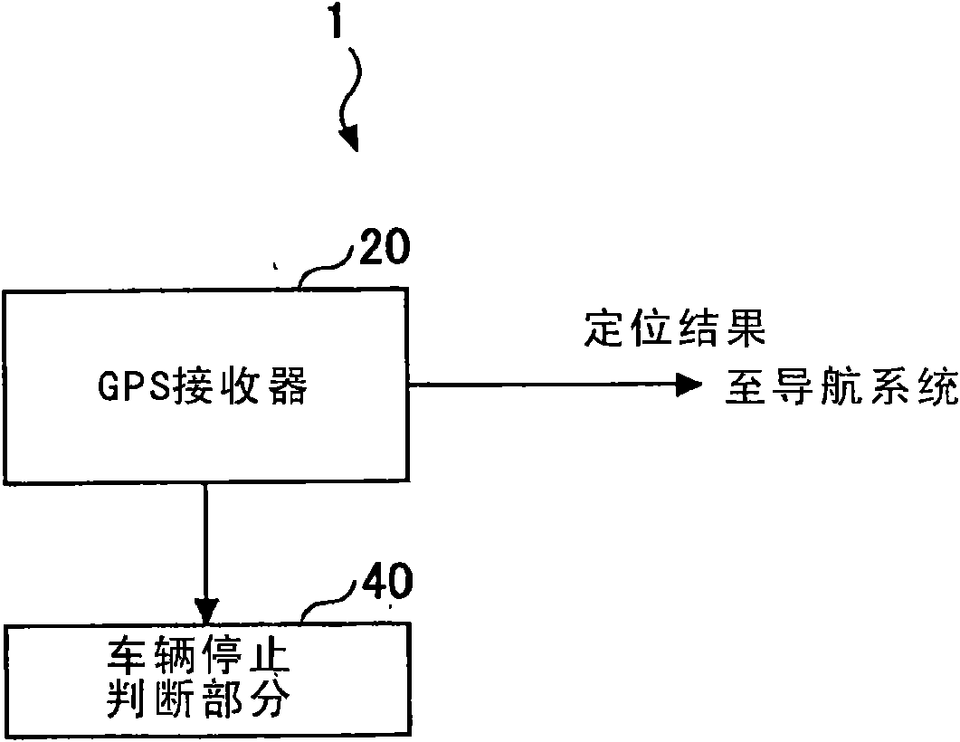 Mobile positioning apparatus