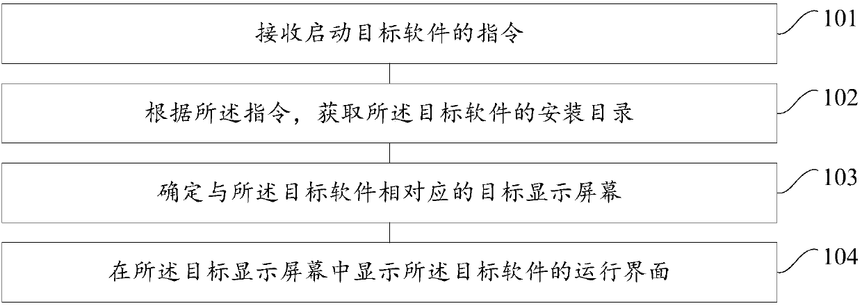 Multi-screen display method and multi-screen display system