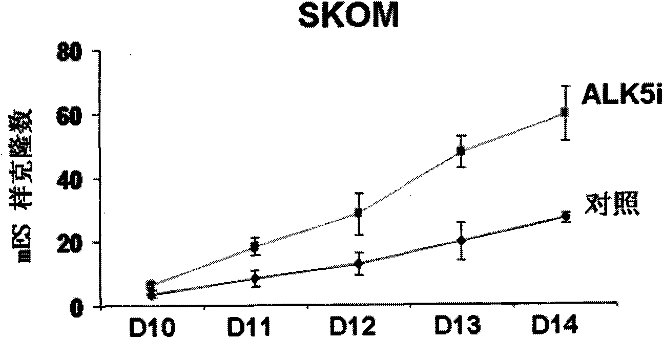 Application of I type transforming growth factor receptor inhibitor in producing induced multi-potent stem cells and method thereof