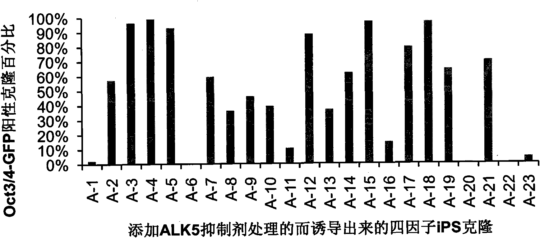 Application of I type transforming growth factor receptor inhibitor in producing induced multi-potent stem cells and method thereof